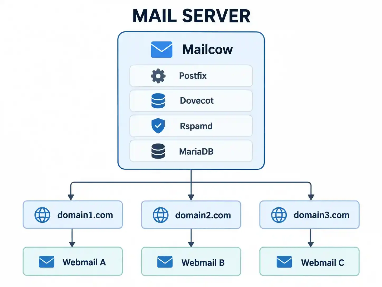 a man is receiving an email via the internet